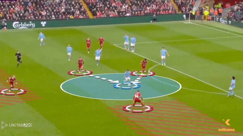 Phân Tích Lối Chơi Tiki-taka Và Gegenpressing Trong Bóng Đá 3 Gegenpressing – pressing tổng lực hiện đại