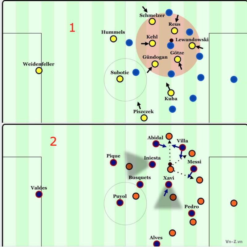 Phân Tích Lối Chơi Tiki-taka Và Gegenpressing Trong Bóng Đá 5 So sánh tiki-taka và gegenpressing